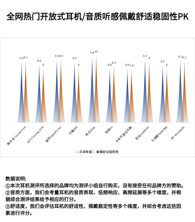 些？2024口碑排行榜TOP5推荐MG电子运动蓝牙耳机选购攻略有哪(图4)